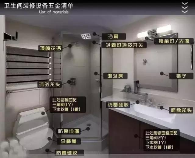 装修主辅材推荐,装修辅材怎么选牌子