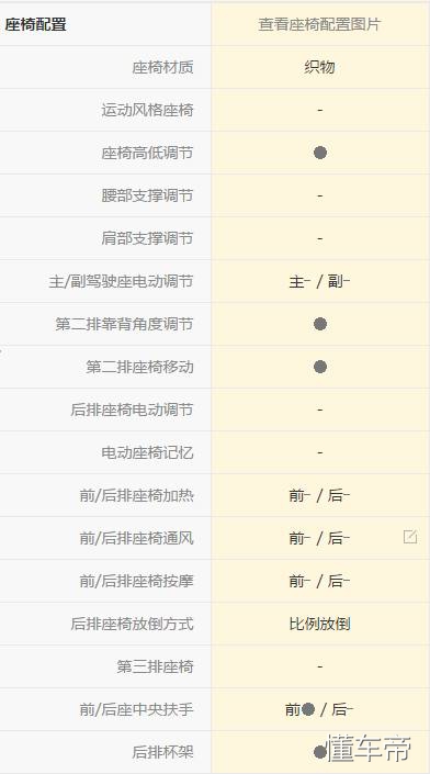 丰田逸致高速驾驶,丰田逸致车主驾驶感觉