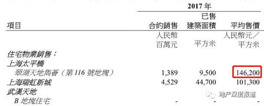 翠湖天地隽荟都级别,翠湖天地和翠湖天地隽荟