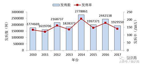 手足口EV71灭活疫苗,手足口疫情