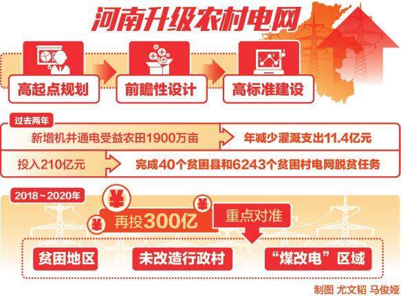 让农民实现就地致富，河南电力这三年干了不少事