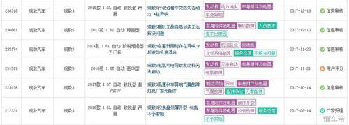 观致目前的处境,观致5为啥叫好不叫座