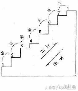 怎样学习识简谱基础入门,如何学乐谱弹钢琴