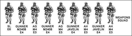 空包弹演习,美军空包弹
