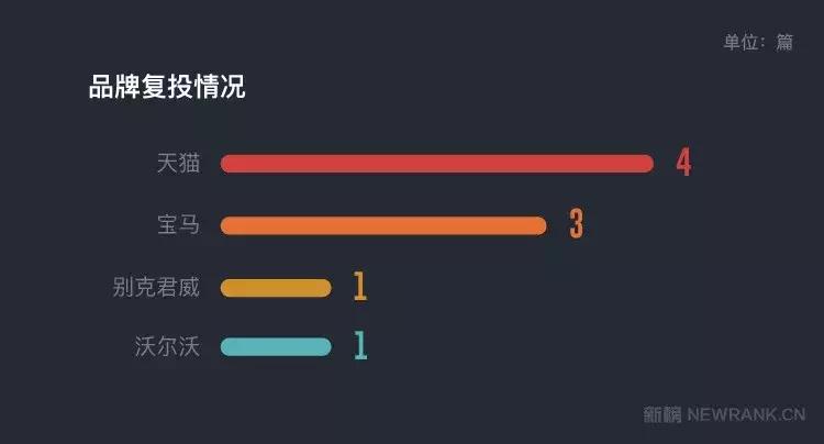 100万一篇软文！“GQ实验室”的奇幻脑洞为何如此值钱？