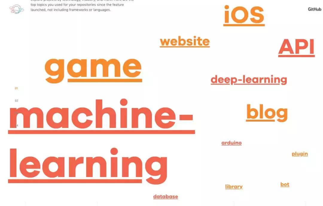 全球最大社交网站排行,全球最大网络互助平台