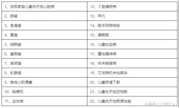 山西医疗免费政策,2022年山西大病医疗救助