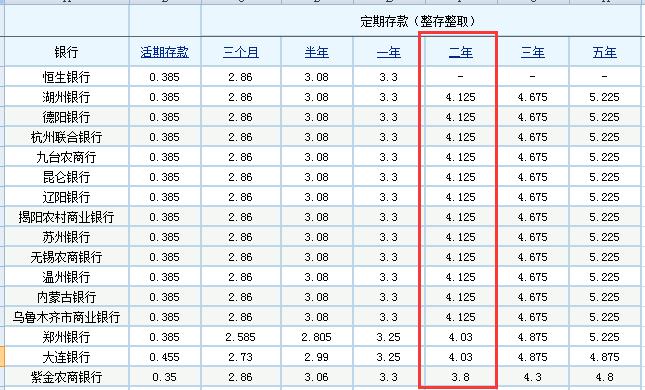 南昌哪个银行定期存款利率最高,宁夏哪家银行定期存款利率最高