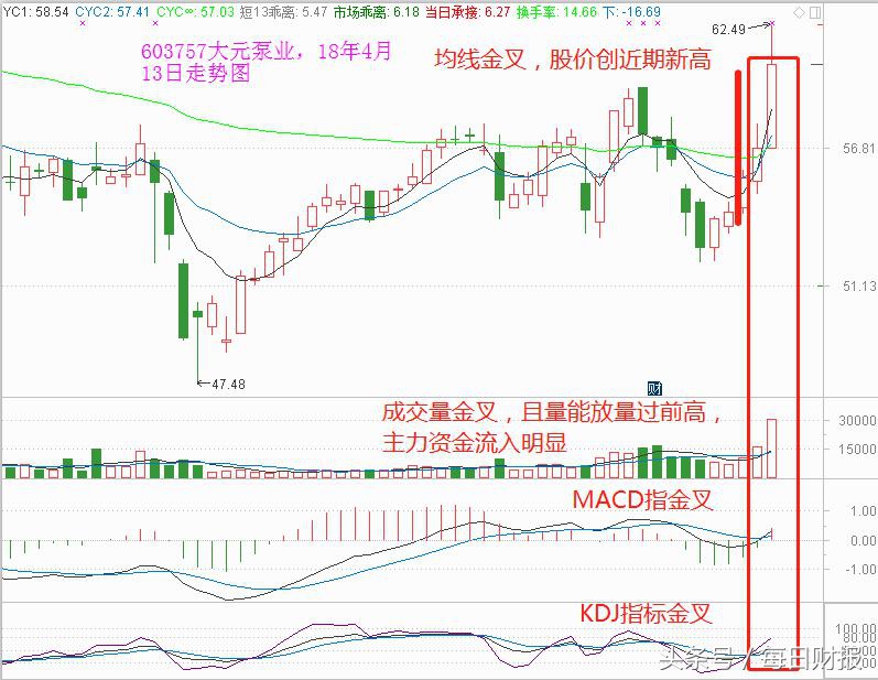 次新出牛股一览表,次新股高送转一览表