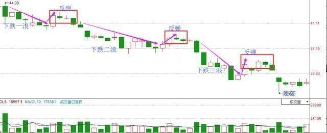 中国股市暴跌会有什么后果,中国股市的非理性繁荣