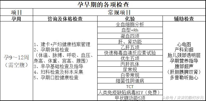 孕期产检打b超要注意什么,孕期检查升级打怪