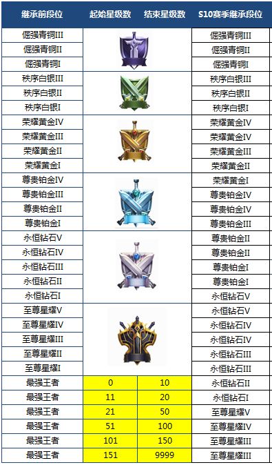 16号更新削弱了哪些英雄,s11赛季破甲弓叫什么