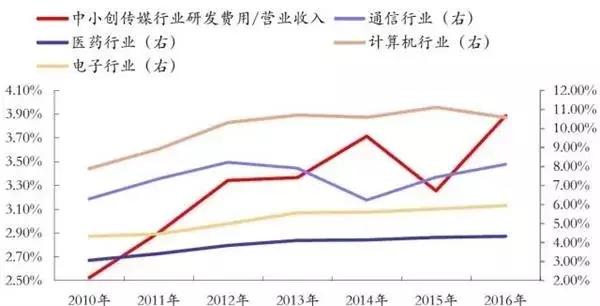 别瞎买科技股,不要瞎买科技股