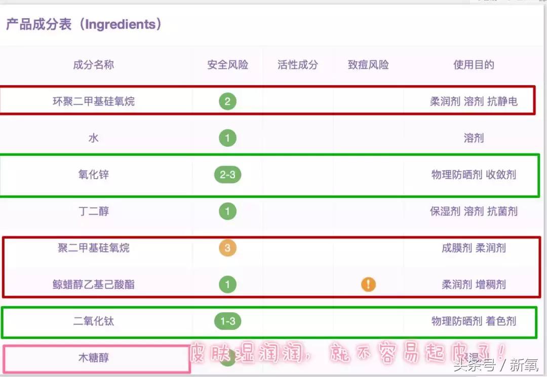 国货防晒和韩货防晒,这才是真正的国产防晒