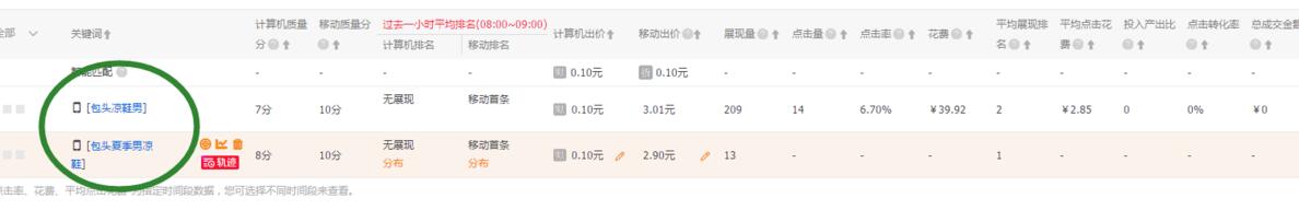 直通车提高出价还可以降低ppc吗,直通车ppc在什么时候可以降低