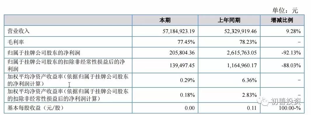 读年报系列二（13）今天我们聊聊TT