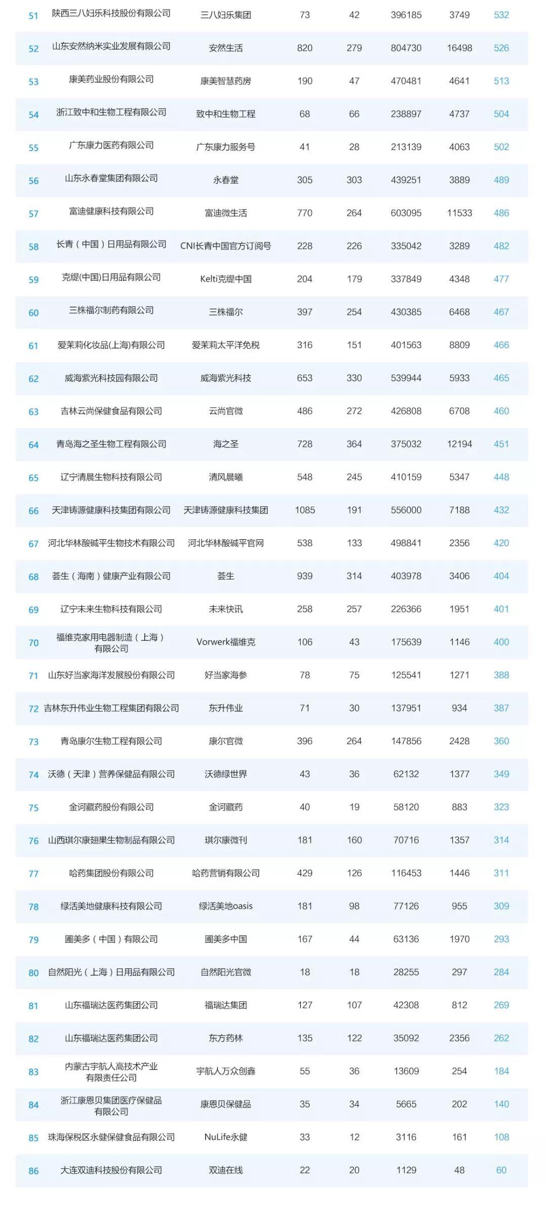 中国直销品牌前十名最新排名,中国直销品牌前100名最新排名