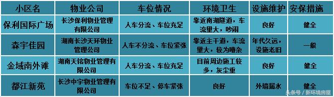 长沙保利国际广场最好的楼盘,长沙保利国际广场地铁