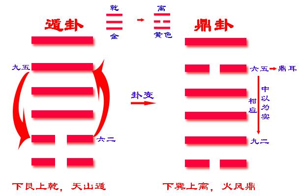 易经六十四卦卦象,易经五十四卦之坤卦