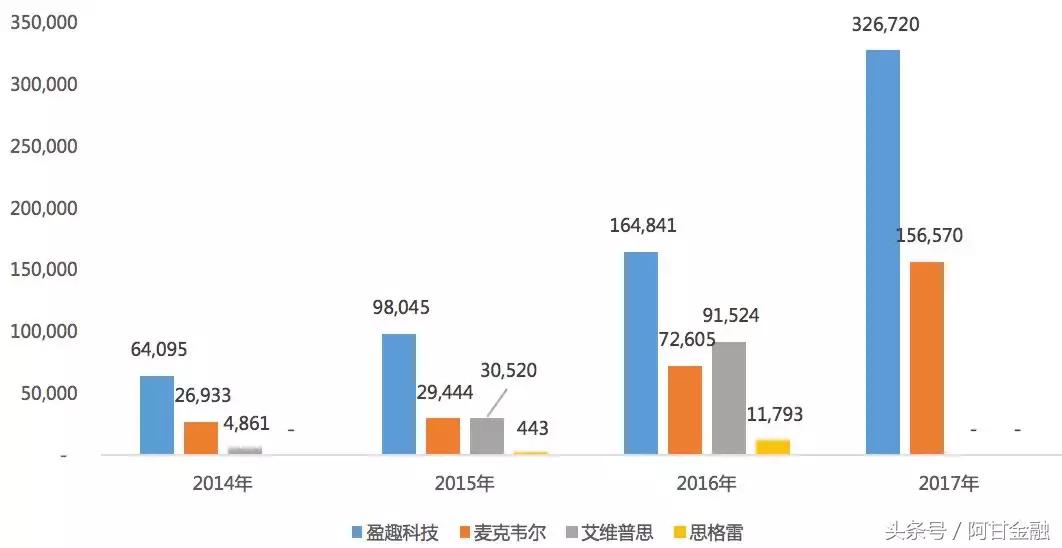 盈趣科技京东旗舰店,盈趣科技网红产品