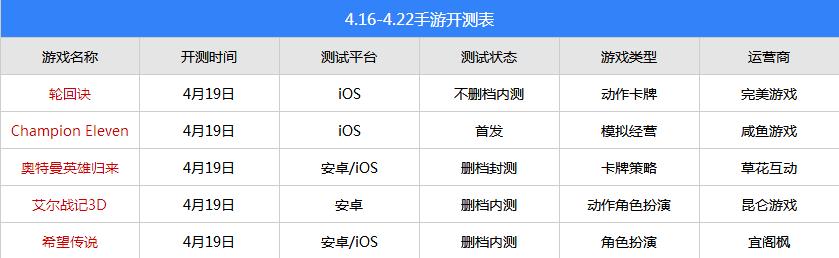 今日手游开测,奥特曼卡牌游戏手游排行榜推荐
