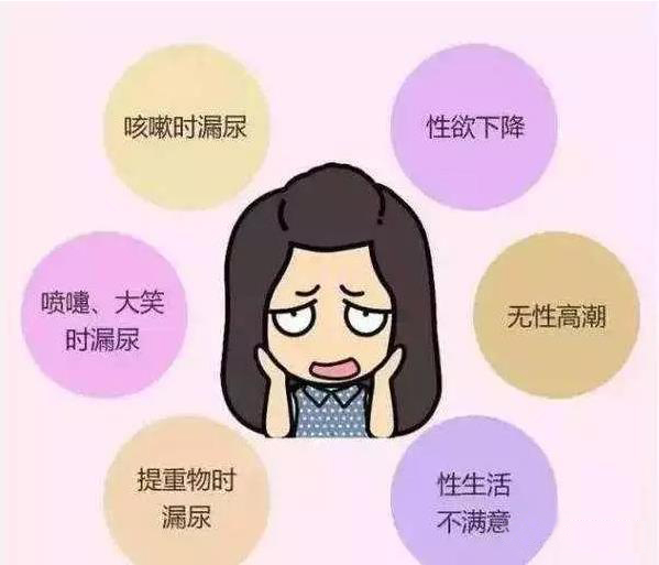 产后子宫壁脱垂,产后子宫脱垂能痊愈吗