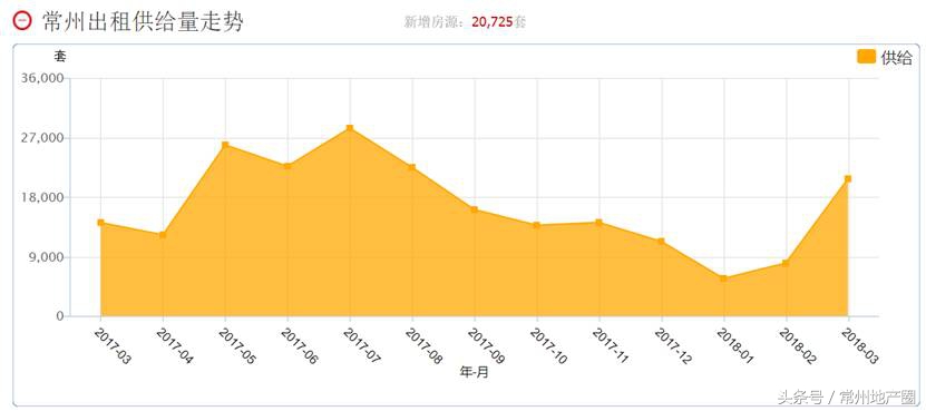 常州租房几百块钱单间在哪,常州单间房租价格怎么样