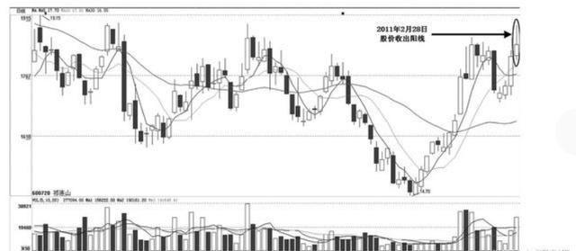 一个专业交易者的操盘感悟：外盘和内盘的学问，你知道多少？
