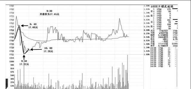 一个专业交易者的操盘感悟：外盘和内盘的学问，你知道多少？