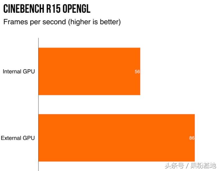 mac外接显卡在哪设置,macmini外接显卡