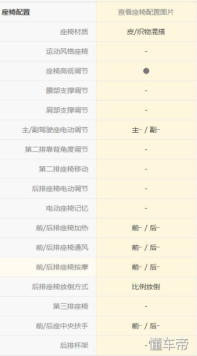 名爵3体验,名爵3实际开起来感受
