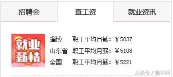 淄博平均工资7连涨!5037元!最缺人的行业居然是……