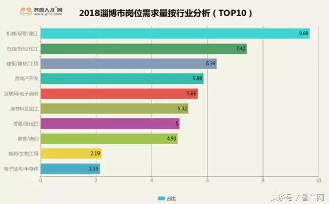 淄博平均工资7连涨!5037元!最缺人的行业居然是……