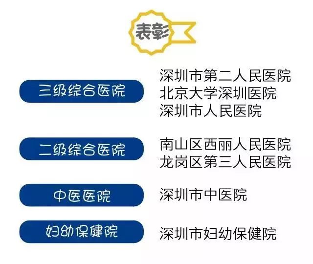 深圳医院内科排行榜,深圳各大医院看病流程