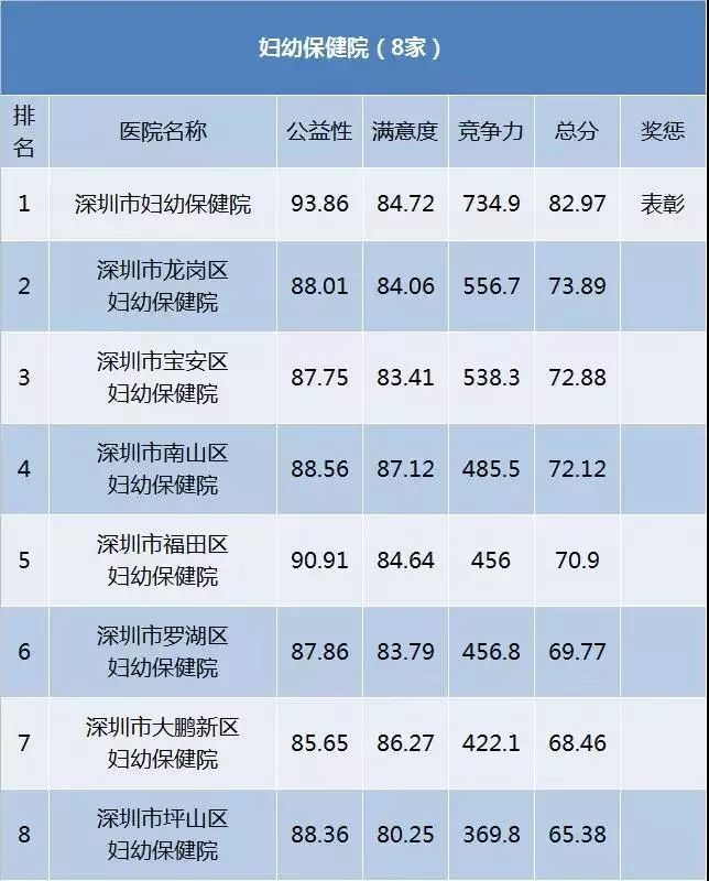 深圳医院内科排行榜,深圳各大医院看病流程