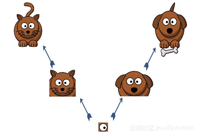 深度学习之tensorflow工程化项目,python深度学习实战案例