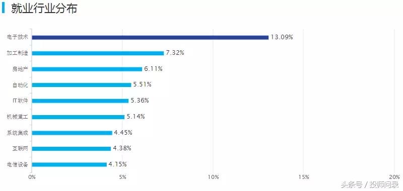 前景好的专业十大排名,如何选择有发展潜力的院校专业