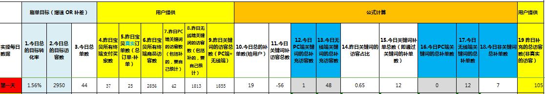淘宝怎么上升流量最快,淘宝流量权重最新规定