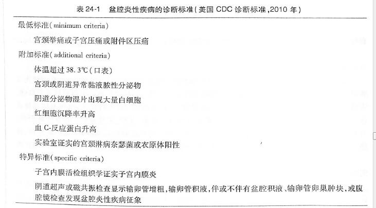 妇科炎症内部自测对照表,妇科炎症检查全过程记录