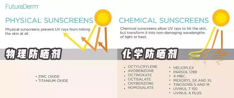 只涂防晒需要妆前护肤吗,只涂了防晒需要卸妆吗
