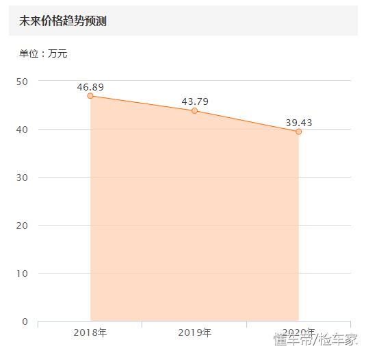 新款捷豹f-type值得买吗,最便宜的新款捷豹f-type