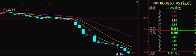 中国股民对中国股市的态度,为什么股民喜欢骂股票