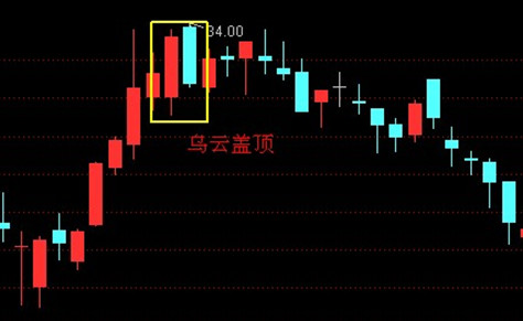 中国股市赚钱的只有一种人,股市里赚钱最好办法就是等待
