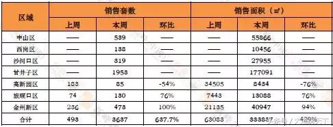 限购放开后成交量怎么样,限购解除后成交量