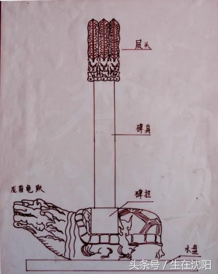中山陵墓碑大全,皇陵石碑图片