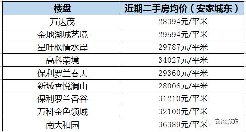 2019年栖霞区初中排名,栖霞区学校划片