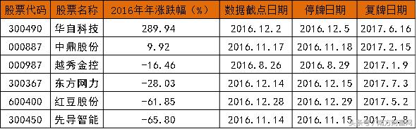 独角兽股票行情,股市行情最新分析独角兽