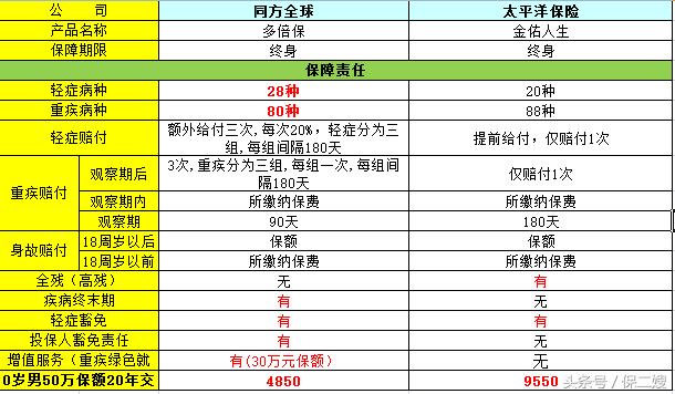 太平洋金佑人生的优缺点是什么,太平洋金佑人生b款保险靠谱吗