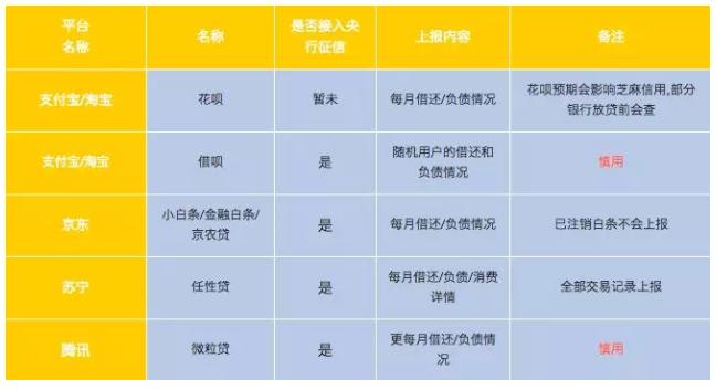 京东白条和花呗影响买房贷款吗,京东白条花呗逾期会不会影响买房