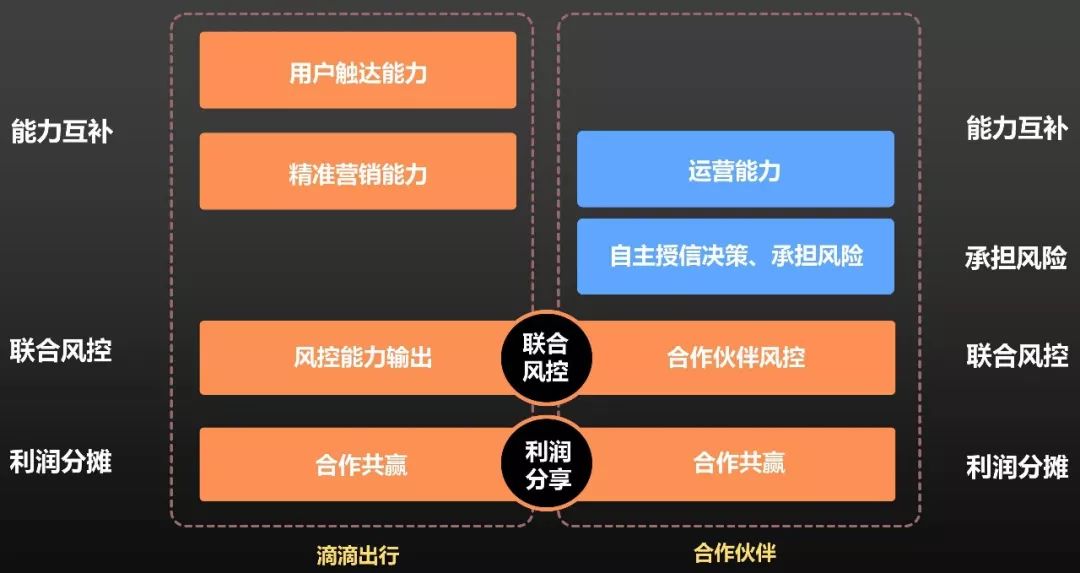 滴滴贷款成功案例,滴滴上的贷款是合法的吗